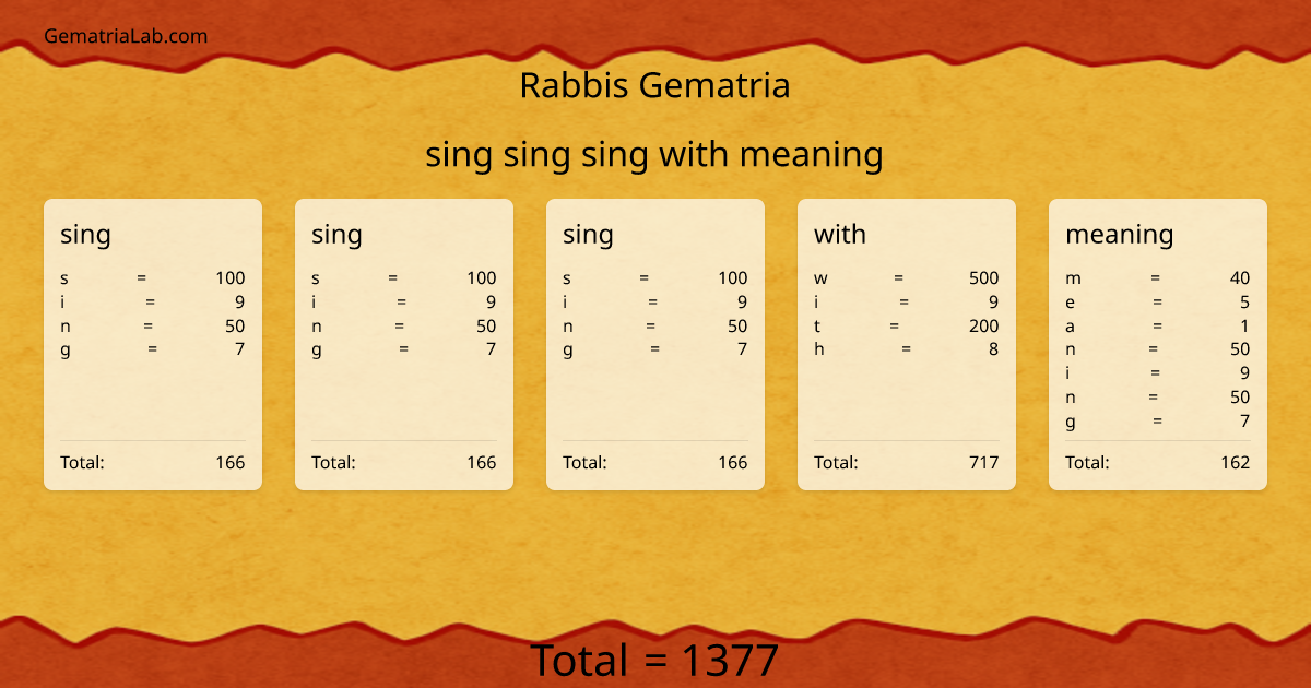 sing sing sing with meaning in rabbis Gematria